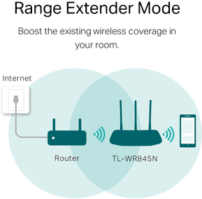 Router TP-Link N300 Wi-Fi 300 Mbps (TL-WR845N) — image 5