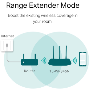 Router TP-Link N300 Wi-Fi 300 Mbps (TL-WR845N)