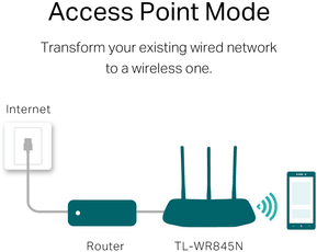 Router TP-Link N300 Wi-Fi 300 Mbps (TL-WR845N) — image 4