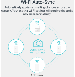 CPL TP-Link AV1000 Gigabit Powerline ac Wi-Fi Kit 300 Mbps (TL-WPA7517 KIT)