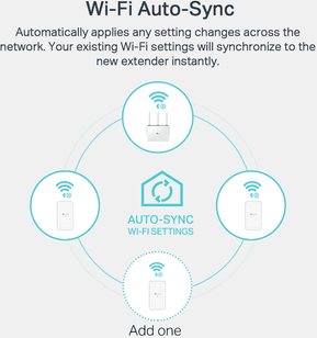CPL TP-Link AV1000 Gigabit Powerline ac Wi-Fi Kit 300 Mbps (TL-WPA7517 KIT) — image 6