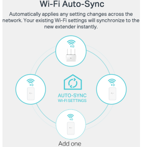 CPL TP-Link AV1000 Gigabit Powerline ac Wi-Fi Kit 300 Mbps (TL-WPA7517 KIT)