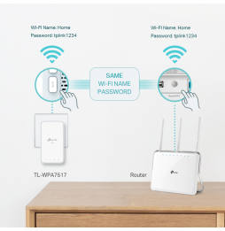 CPL TP-Link AV1000 Gigabit Powerline ac Wi-Fi Kit 300 Mbps (TL-WPA7517 KIT)