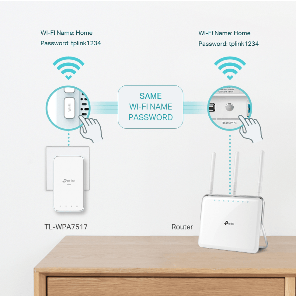 CPL TP-Link AV1000 Gigabit Powerline ac Wi-Fi Kit 300 Mbps (TL-WPA7517 KIT) — image 5