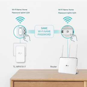 CPL TP-Link AV1000 Gigabit Powerline ac Wi-Fi Kit 300 Mbps (TL-WPA7517 KIT) — image 5