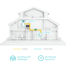 CPL TP-Link AV1000 Gigabit Powerline ac Wi-Fi Kit 300 Mbps (TL-WPA7517 KIT)