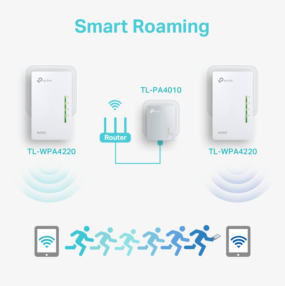 Pack de 2 CPL WiFi TP-link AV600 + WiFi N 300 Mbps (TL-WPA4220KIT) — image 7