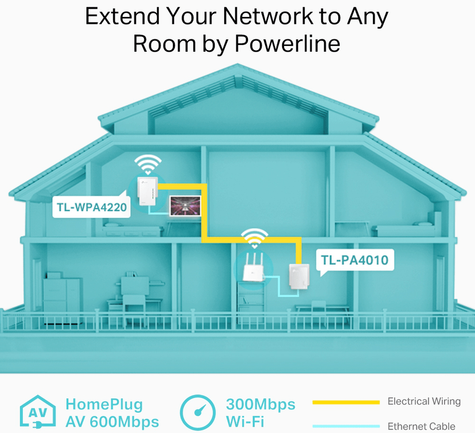 Pack de 2 CPL WiFi TP-link AV600 + WiFi N 300 Mbps (TL-WPA4220KIT) — image 4