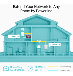 Pack de 2 CPL WiFi TP-link AV600 + WiFi N 300 Mbps (TL-WPA4220KIT)