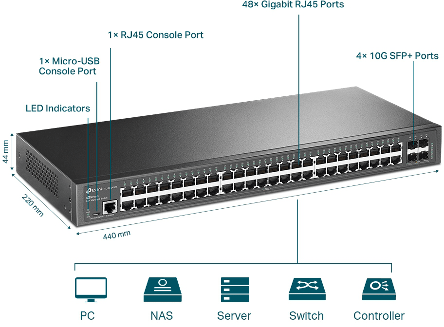 Switch TP-Link TL-SG3452X JetStream 48-Port Gigabit L2+ Managed Switch with 4 10GE SFP+ Slots — image 4