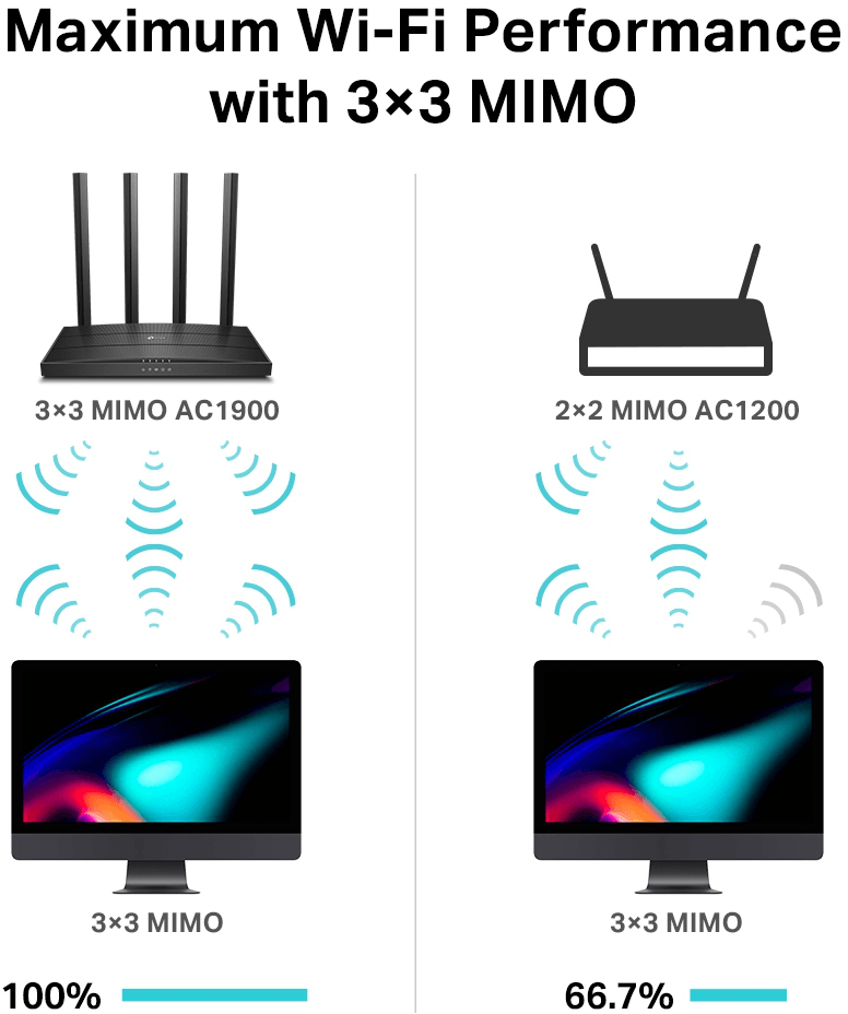 Routeur WiFi TP-Link Archer C80 AC1900 MU-MIMO (ARCHERC80) — image 5