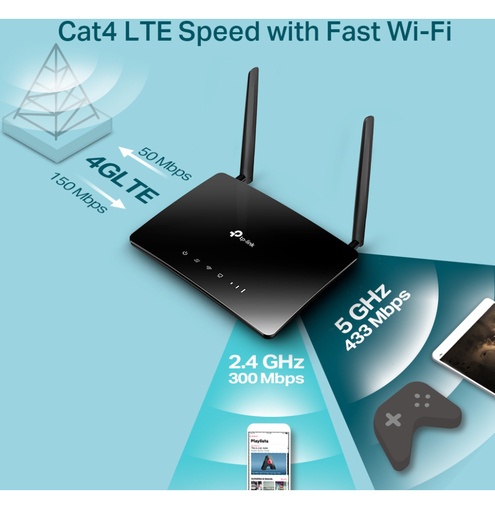 Routeur WiFi 4G LTE Routeur sans fil haut débit 300 Mbps avec