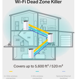 Système Mesh WiFi 5 TP-Link Deco S7 AC1900 pour toute la maison (DECOS7_3-PACK)