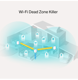 Système WiFi 6 TP-Link Deco X20 Mesh AX1800 pour toute la maison 3 packs (DECOX20_3-PACK)