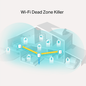 Système WiFi 6 TP-Link Deco X20 Mesh AX1800 pour toute la maison 3 packs (DECOX20_3-PACK) — image 4