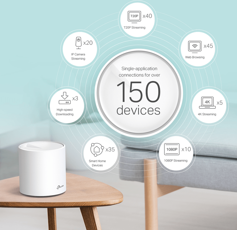 Système WiFi 6E TP-Link Deco X60 mesh AXE5400 pour toute la maison 3 packs (DECOX60_3-PACK) — image 6