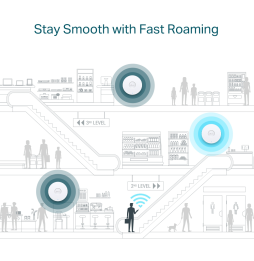 Point d'accès TP-Link AX1800 plafonnier WiFi 6 bi-bande (EAP610)