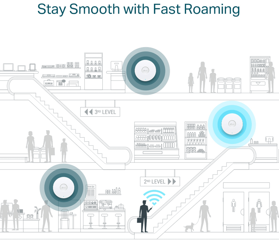 نقطة وصول سقفية TP-Link AX1800 WiFi 6 ثنائية النطاق (EAP610) — صورة 10