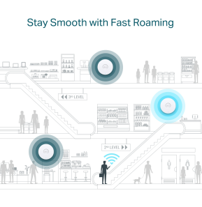 Point d'accès TP-Link AX1800 plafonnier WiFi 6 bi-bande (EAP610)