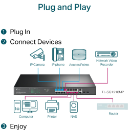 Switch TP-Link TL-SG1218MP 18 ports Gigabit rackable avec 16 PoE+