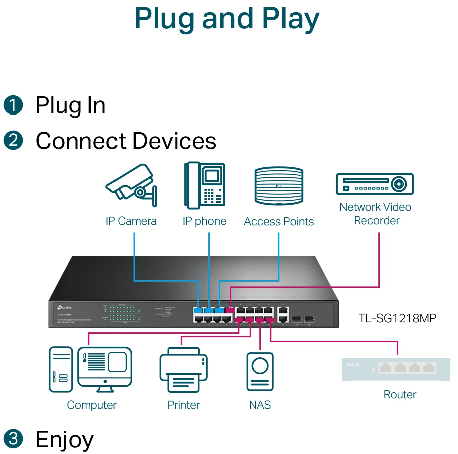 جهاز Switch TP-Link TL-SG1218MP 18 منفذ Gigabit قابل للتثبيت في الرف مع 16 PoE+ — صورة 5