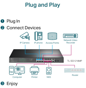 Switch TP-Link TL-SG1218MP 18 ports Gigabit rackable avec 16 PoE+
