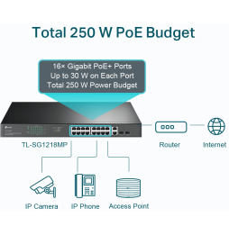 Switch TP-Link TL-SG1218MP 18 ports Gigabit rackable avec 16 PoE+