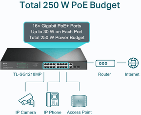 Switch TP-Link TL-SG1218MP 18 ports Gigabit rackable avec 16 PoE+ — image 4