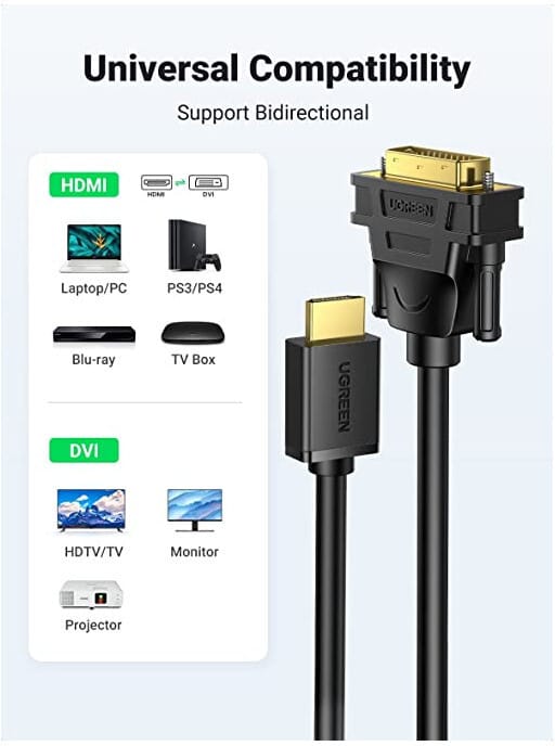 Cable Ugreen HDMI Male vers DVI - 2 mètres (10135) — image 2