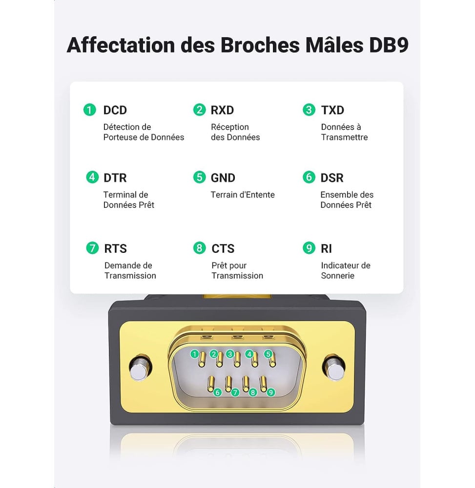 Câble Série Ugreen USB 2.0 vers RS232 DB9 Mâle - Vue secondaire