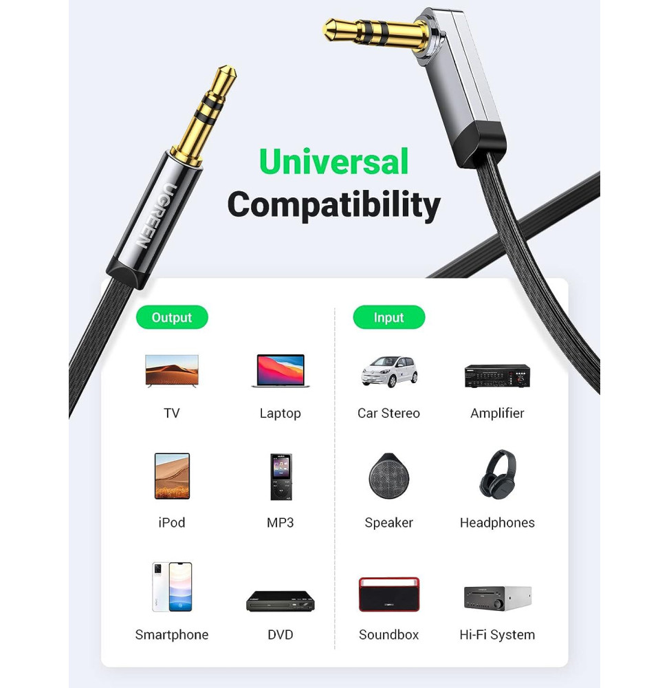 Câble Ugreen audio jack - Vue latérale