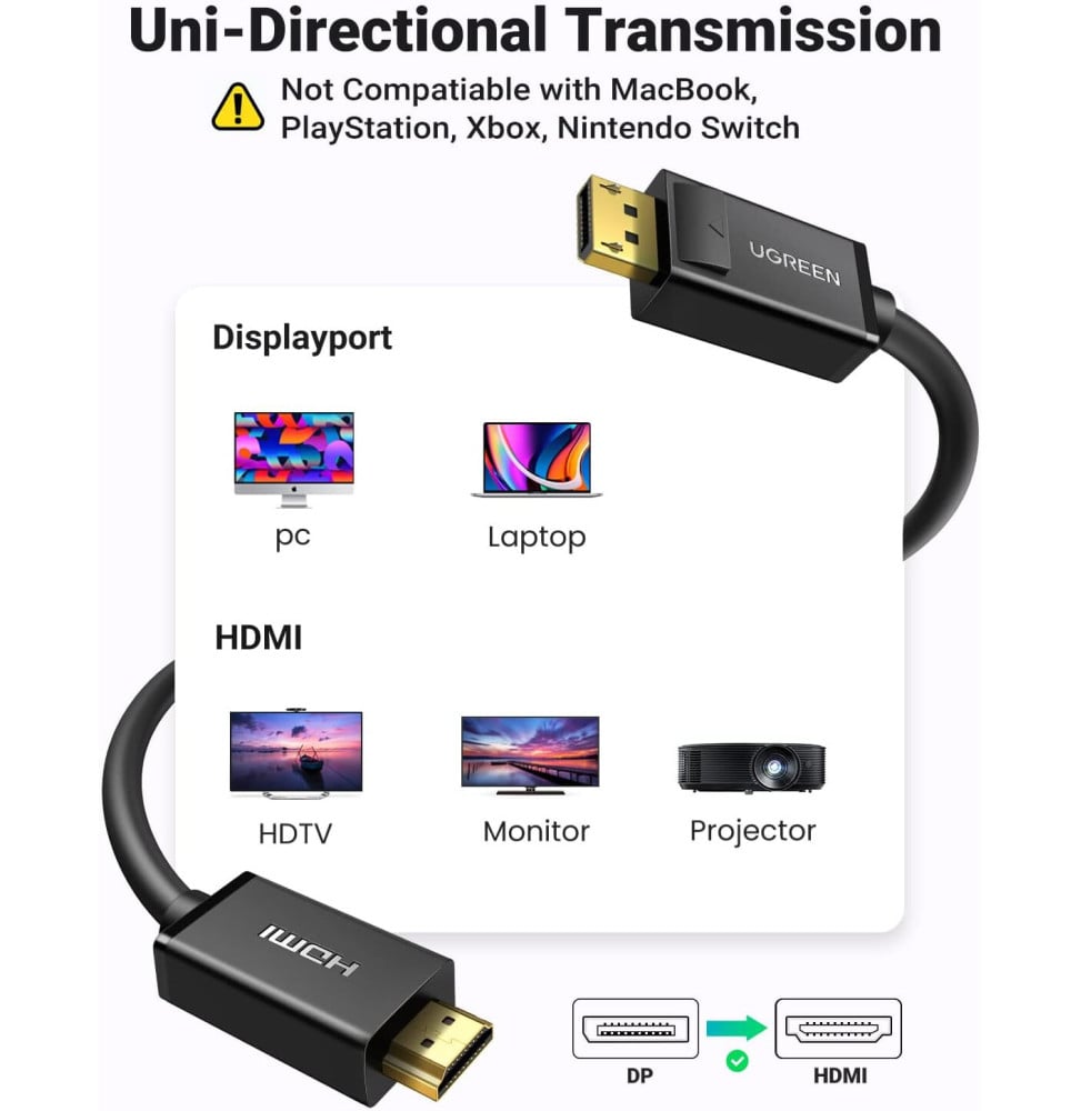 Câble Ugreen Displayport vers HDMI