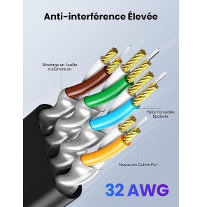 Câble Ugreen Ethernet Flat CAT7 U FTP - 3 mètres (11262)