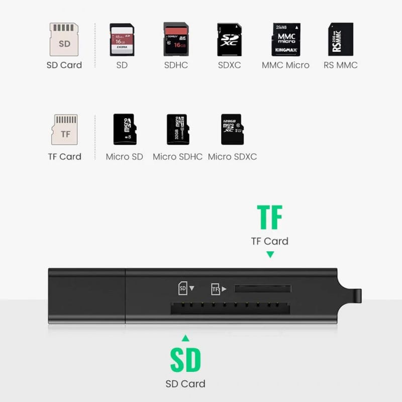 Ugreen USB 3.0 SD/TF Memory Card Reader Black (40752) — image 2
