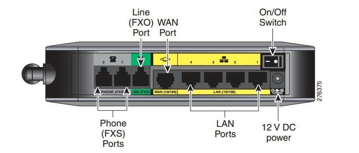 Routeur Cisco Small Business Pro SRP 521W - (VOIP, VPN, switch, 3G) Wi-Fi N 300 Mbps — image 2
