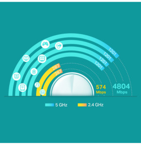 TP-Link Deco X60 Bi-bande (2,4 GHz / 5 GHz) Wi-Fi 6 (802.11ax) Blanc 2 Interne (DECO X60(2-PACK))