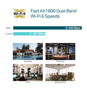 TP-Link EAP613 point d'accès réseaux locaux sans fil 1800 Mbit/s Blanc Connexion Ethernet, supportant l'alimentation via ce