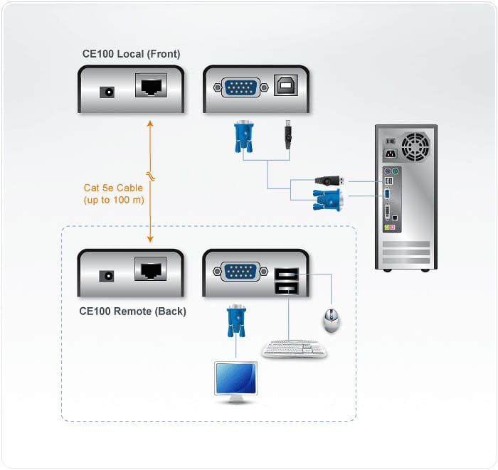 ATEN Extension Mini KVM Cat 5 VGA USB (1280 x 1024@100m) Extension Mini KVM Cat 5 VGA USB (1280 x 1024@100m)  (CE100-AT-G) — image 4