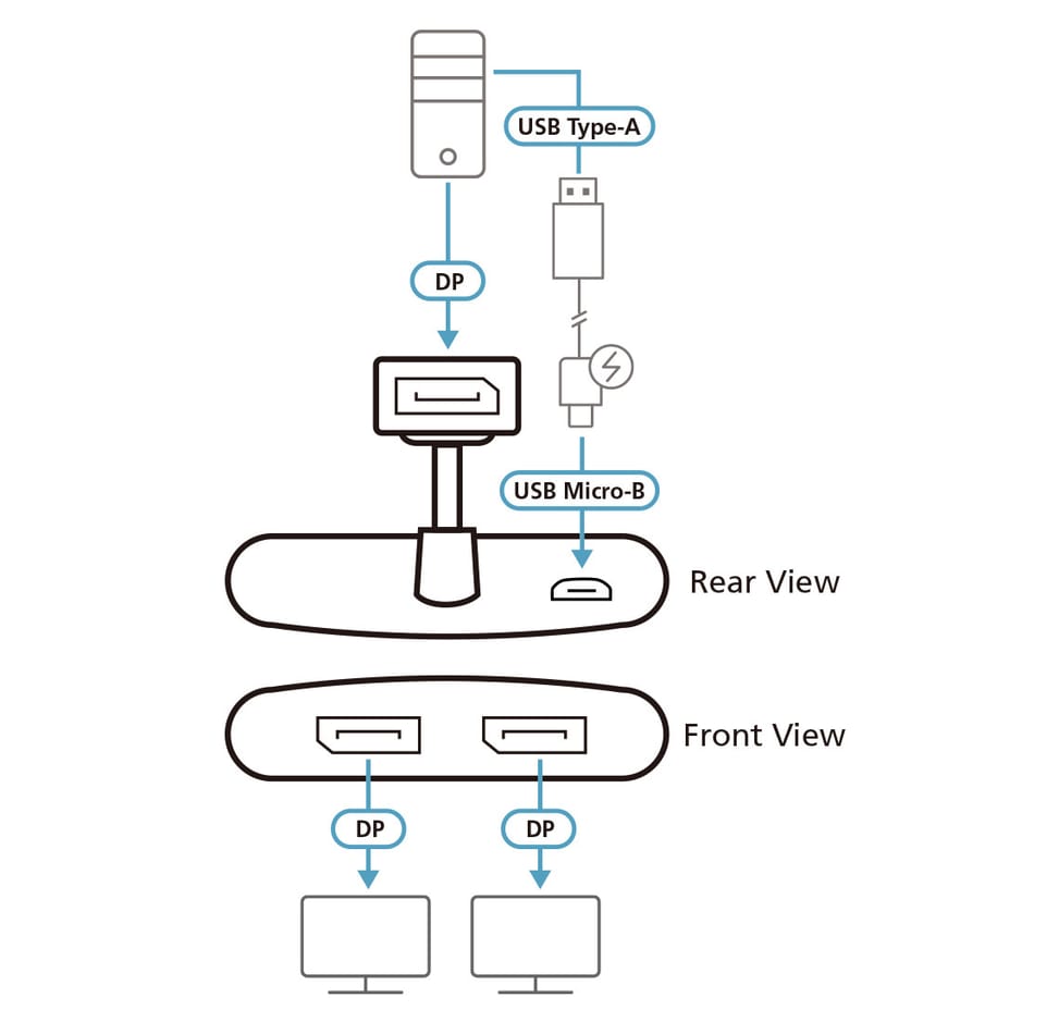 ATEN Hub MST DisplayPort True 4K à 2 ports Hub MST DisplayPort True 4K à 2 ports  (VS92DP-AT) — image 4