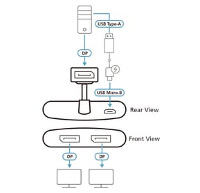 ATEN Hub MST DisplayPort True 4K à 2 ports Hub MST DisplayPort True 4K à 2 ports (VS92DP-AT) — image 4