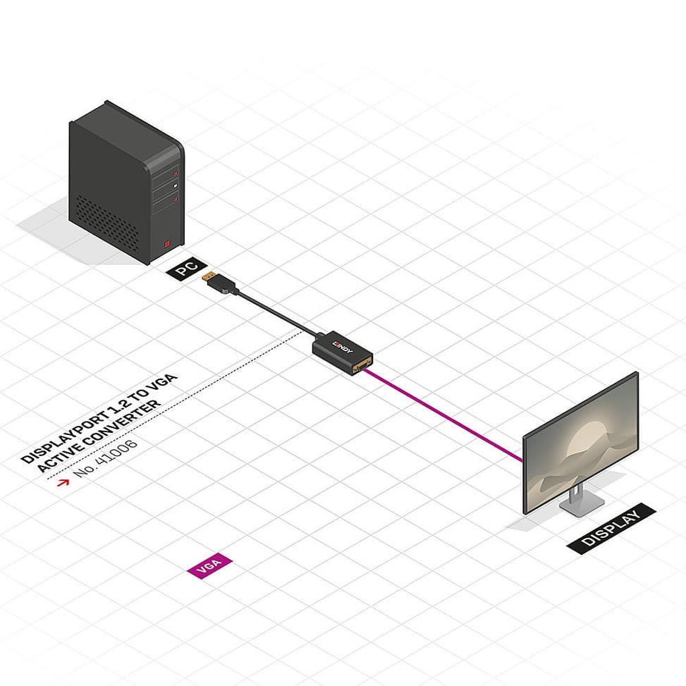 Lindy 41006 câble vidéo et adaptateur 0,15 m VGA (D-Sub) DisplayPort Noir Convertisseur Actif DisplayPort vers VGA  (41006) — image 3