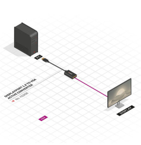 Lindy 41006 câble vidéo et adaptateur 0,15 m VGA (D-Sub) DisplayPort Noir Convertisseur Actif DisplayPort vers VGA  (41006)