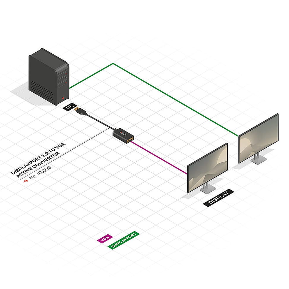 Lindy 41006 câble vidéo et adaptateur 0,15 m VGA (D-Sub) DisplayPort Noir Convertisseur Actif DisplayPort vers VGA  (41006) — image 4