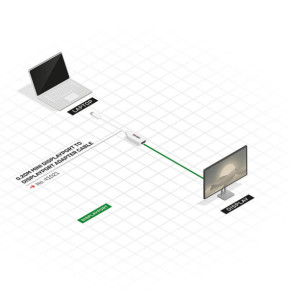 Lindy 41021 câble DisplayPort 0,15 m Mini DisplayPort Blanc (41021)