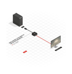 Lindy 41068 câble vidéo et adaptateur 1,5 m DisplayPort HDMI Type A (Standard) Noir (41068)