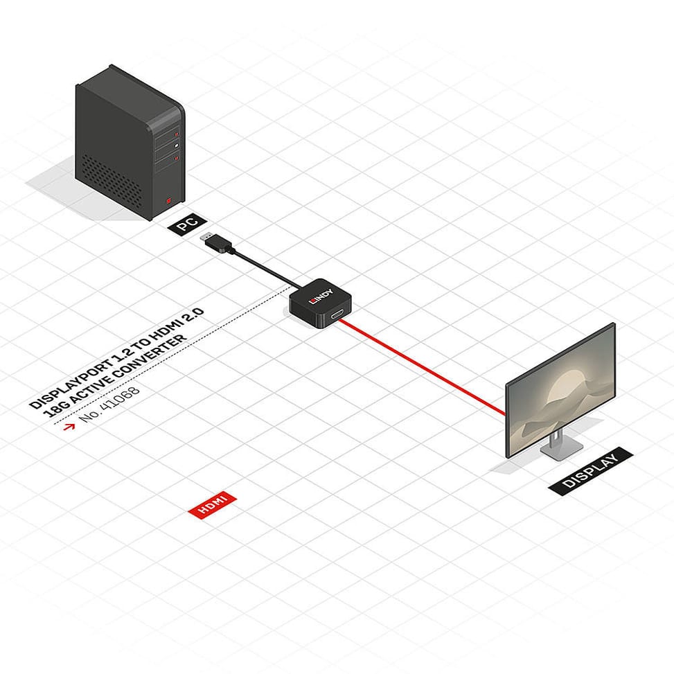 Lindy 41068 câble vidéo et adaptateur 1,5 m DisplayPort HDMI Type A (Standard) Noir (41068) — image 3