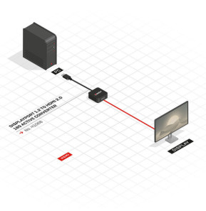 Lindy 41068 câble vidéo et adaptateur 1,5 m DisplayPort HDMI Type A (Standard) Noir (41068)