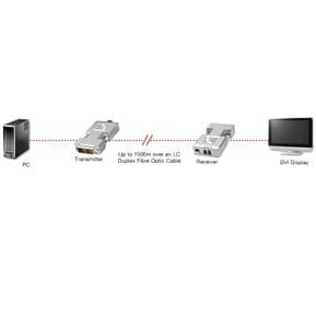 Lindy 38113 répartiteur vidéo DVI Kit extender DVI-D Single Link sur fibre optique, 1500m  (38113) — image 3