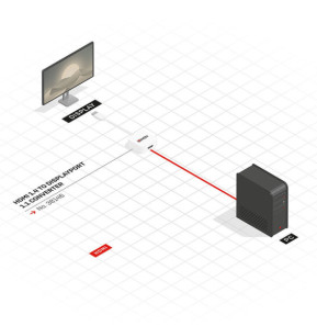Lindy 38146 câble vidéo et adaptateur HDMI Type A (Standard) DisplayPort Blanc Convertisseur HDMI vers DisplayPort  (38146)