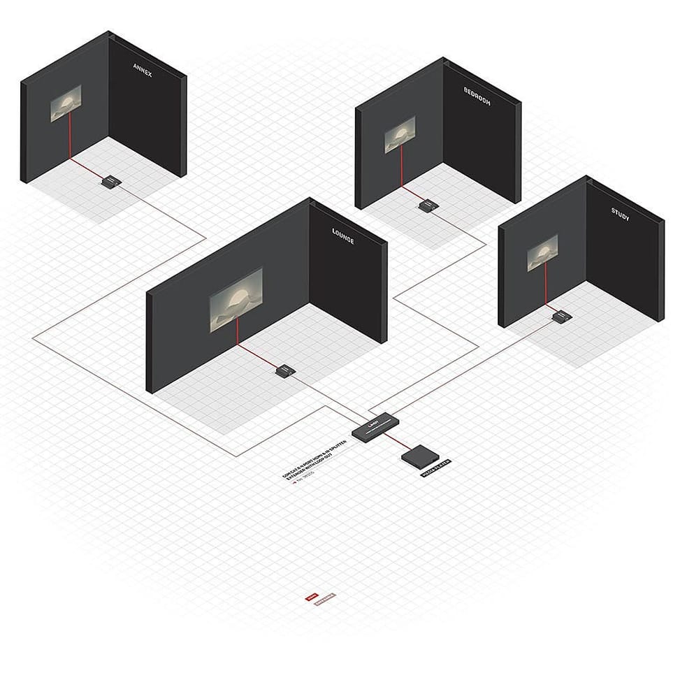 Lindy 38155 extension KVM Émetteur et récepteur Kit Extender Splitter 4 Ports HDMI & IR avec Loop Out, Cat.6 50m  (38155) — image 5